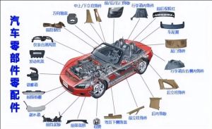 汽車零部件MES功能、特點、應用場景